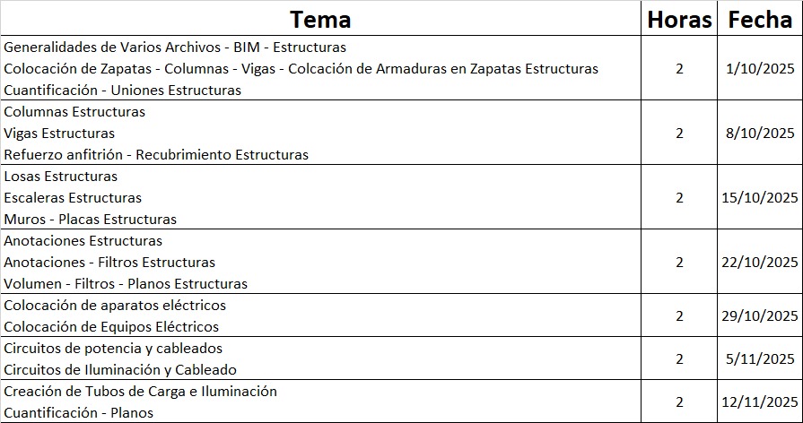 Cronograma del curso Revit MEP